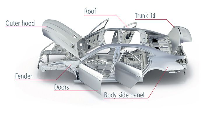 What Is The Thickness of Outer Shell Panels of Cars