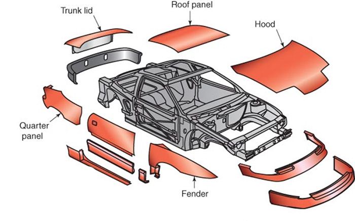 What Is a Rocker Panel and How Do You Maintain Them?