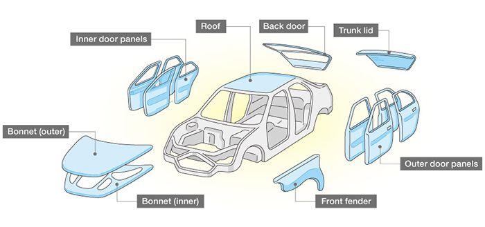 Names Of Panels On A Car