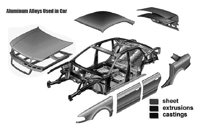 What Are Car Bodies Made Of